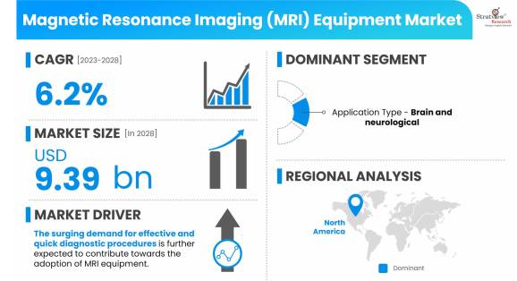 Magnetic-Resonance-Imaging-(MRI)-Equipment-Market-Dynamincs
